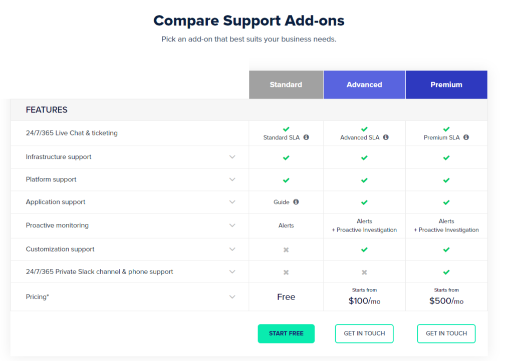 Cloudways Support