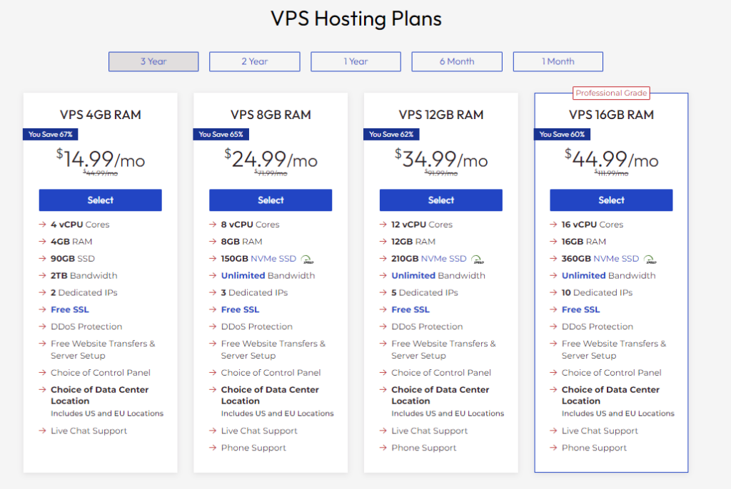Inmotion VPS Hosting Pricing